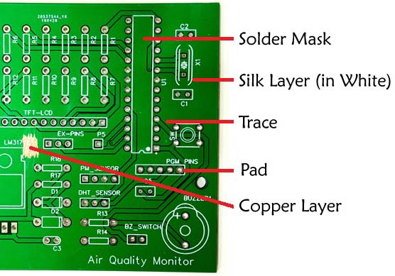 Layers of a PCB