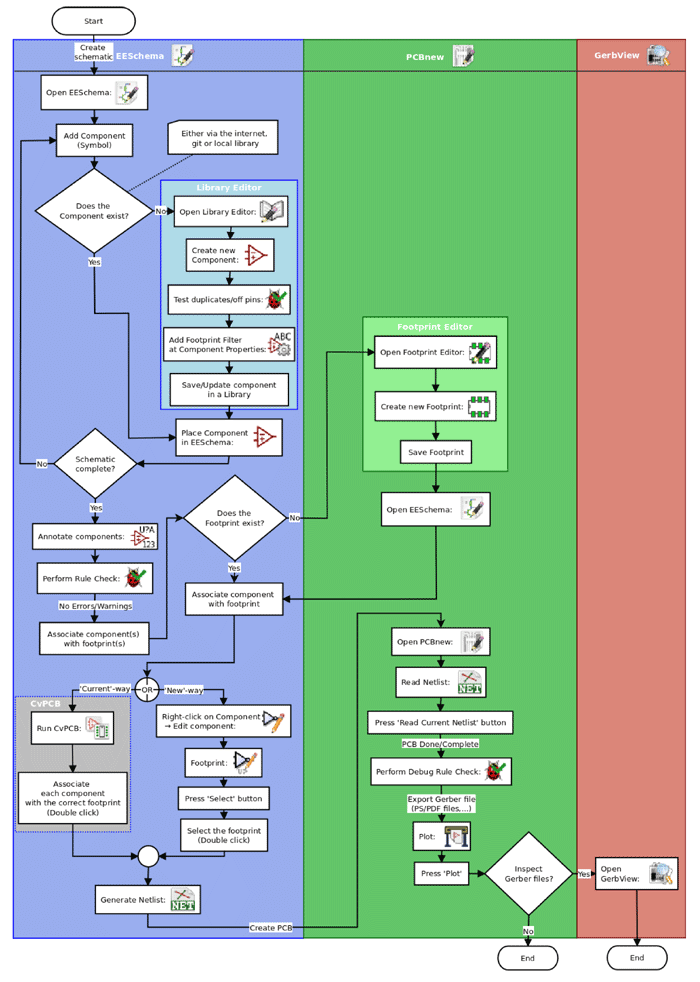 KiCad Workflow