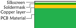 Single Layer PCBs