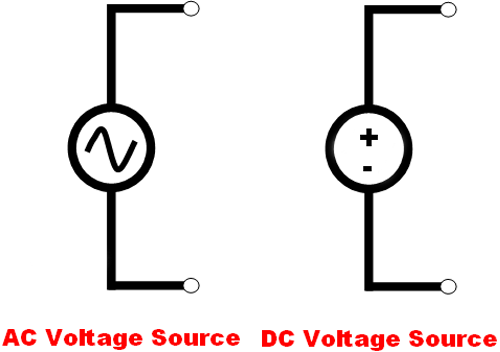 Voltage Source Symbol