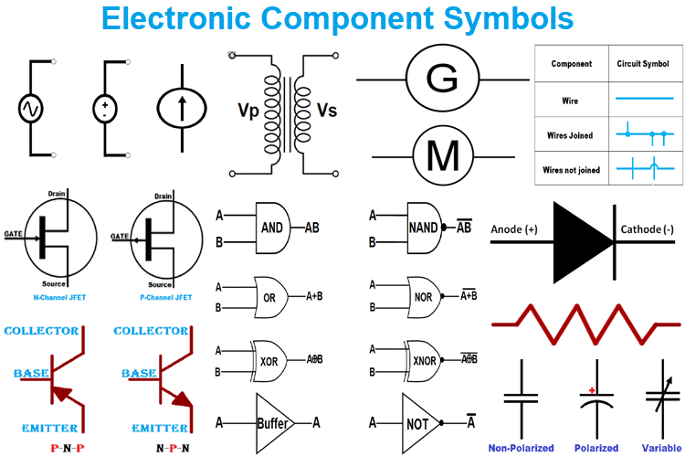 Basic Electronic Component Symbols That