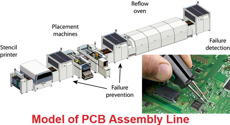 Smt soldering deals machine