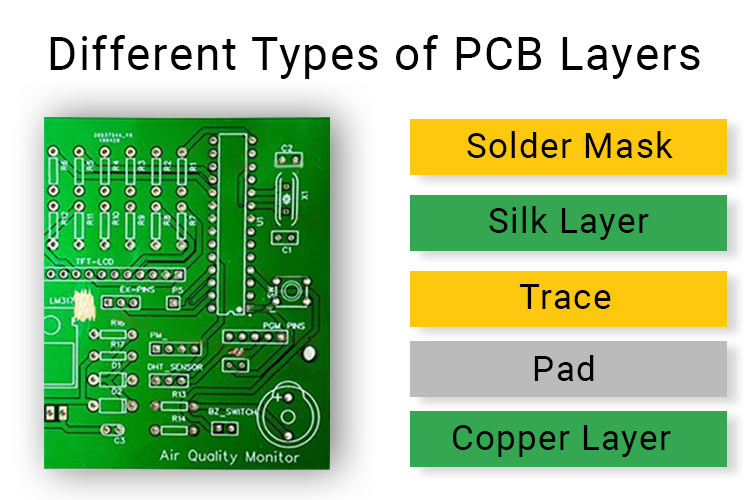 Exploring the Different Types of PCB Layers and its Purpose