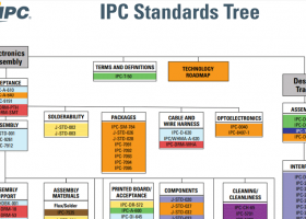 Understanding the IPC standards for PCB design