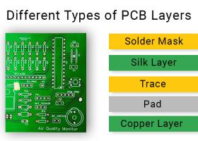 Different Types of PCB Layers