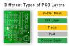 Different Types of PCB Layers